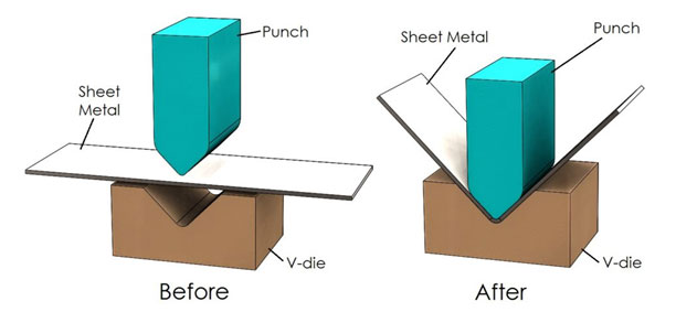 Sheet Metal Folding Blue Map