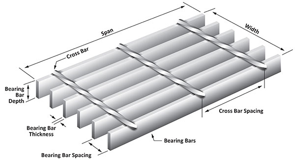 Electro-Forged Gratings Blue-map